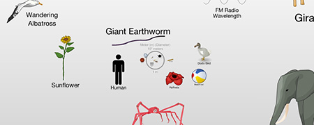 Know your place in the Scale of things with this great slider